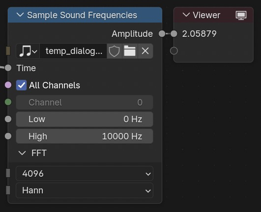 Sample Sound Frequencies