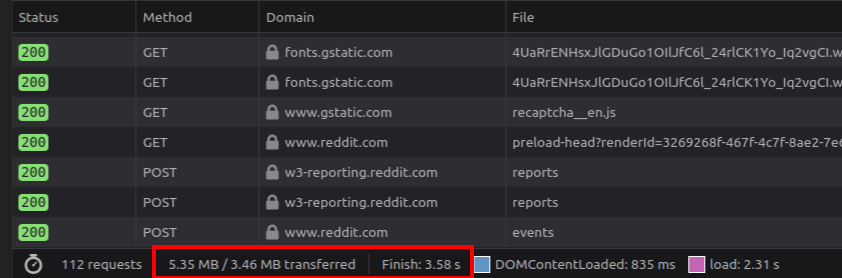 New Reddit does 112 requests loading about 5x more content in around 3s.