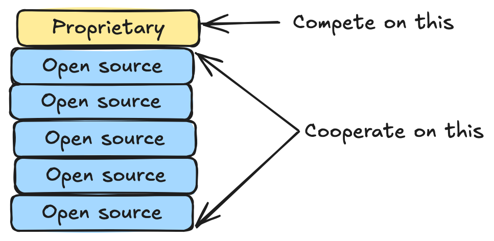 software stack