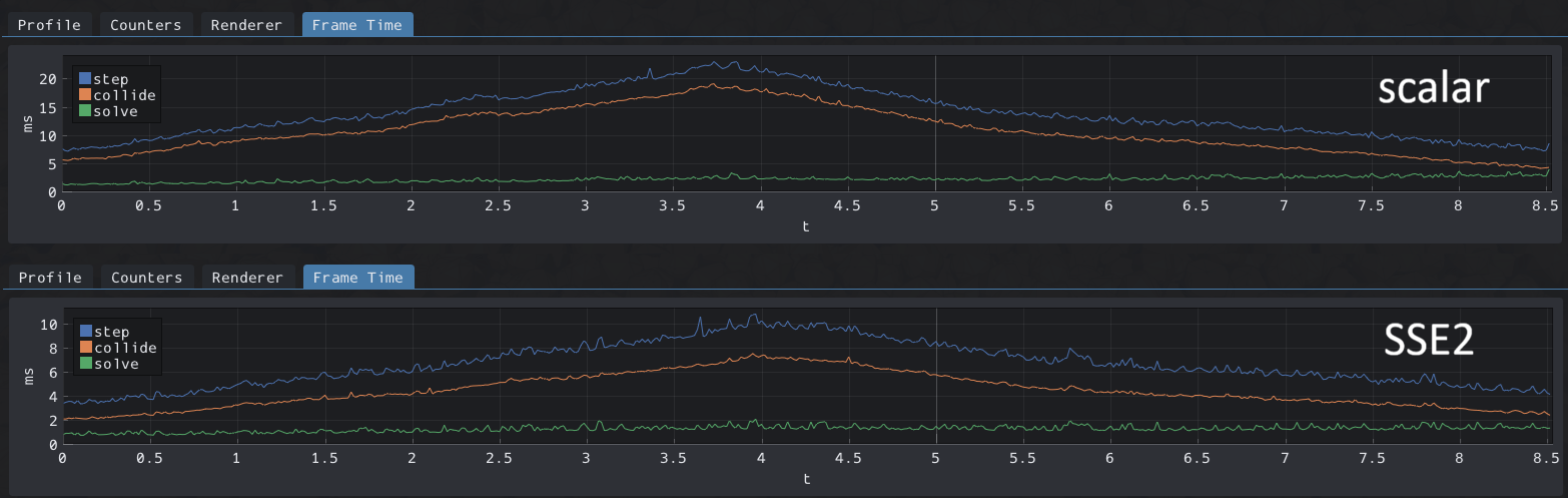 Frame Timings
