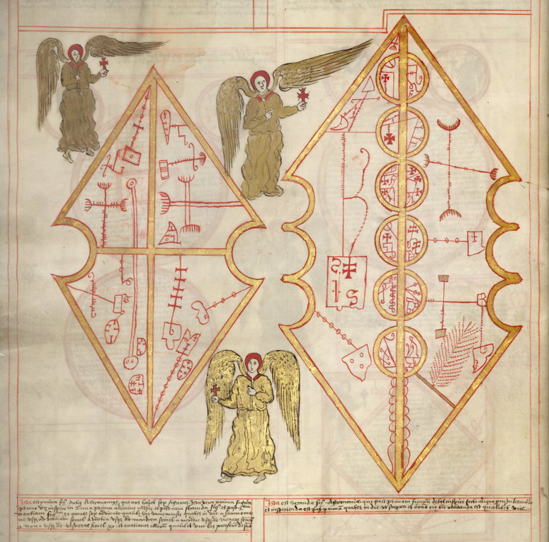 Diagram from Ars Notoria
