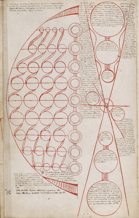 Diagram from Ars Notoria