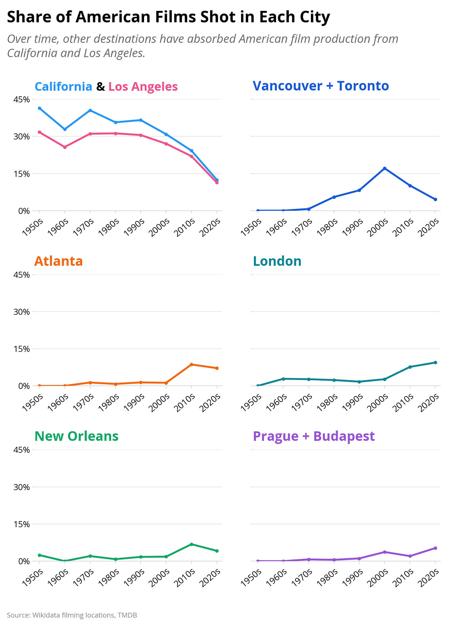The savings these destinations offer are substantial