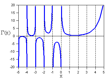 The Gamma function