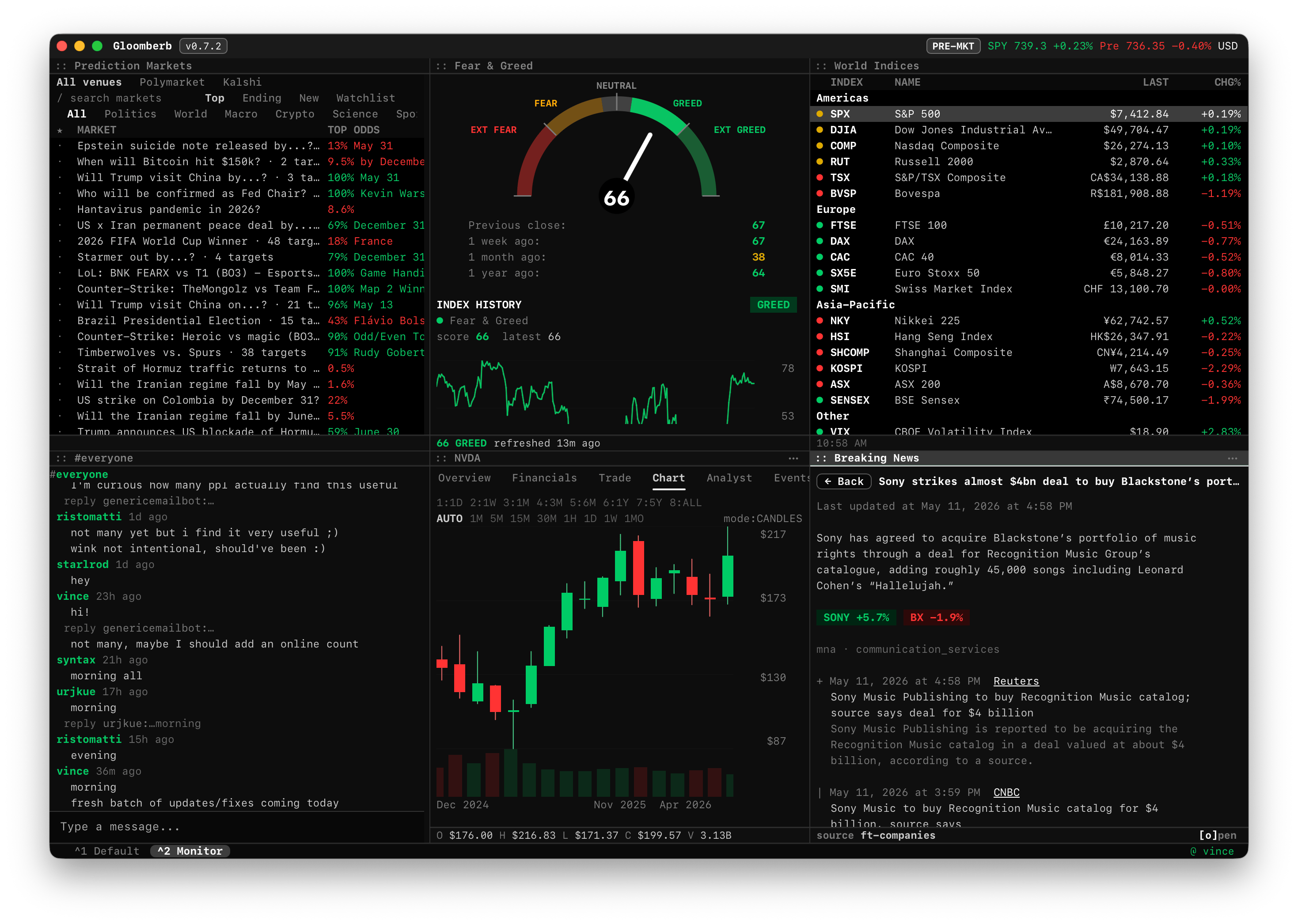 Gloomberb terminal showing portfolio, watchlists, market data, and chart panels.