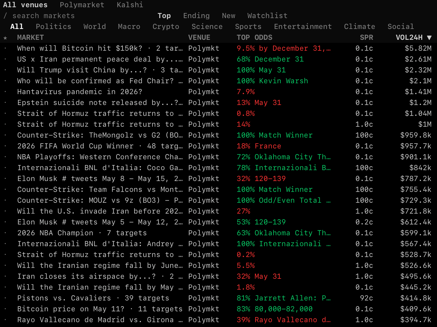 PM function screenshot
