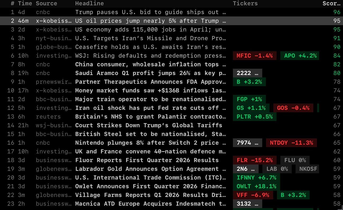 TOP function screenshot