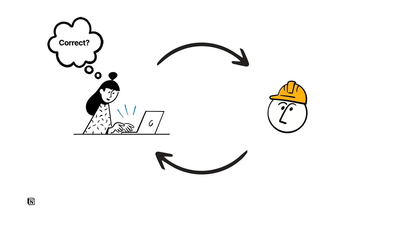 Slide: understand to verify.