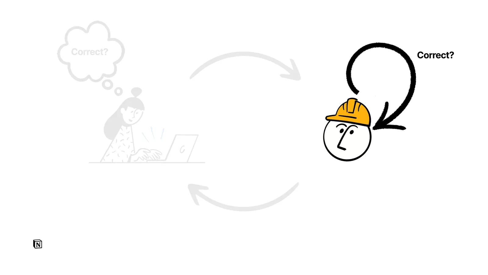 Slide about agents getting better at verifying their own work.