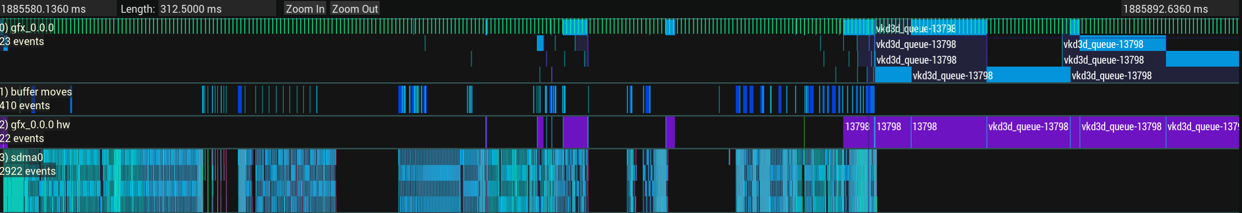 Horrible perf with SDMA being busy most of the time