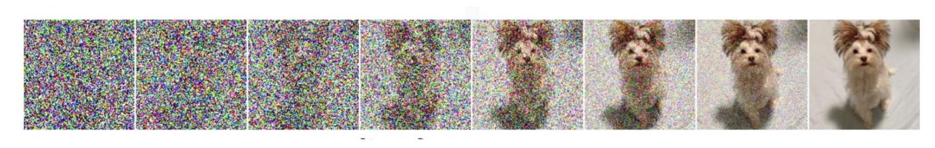 Progressive noising of an image