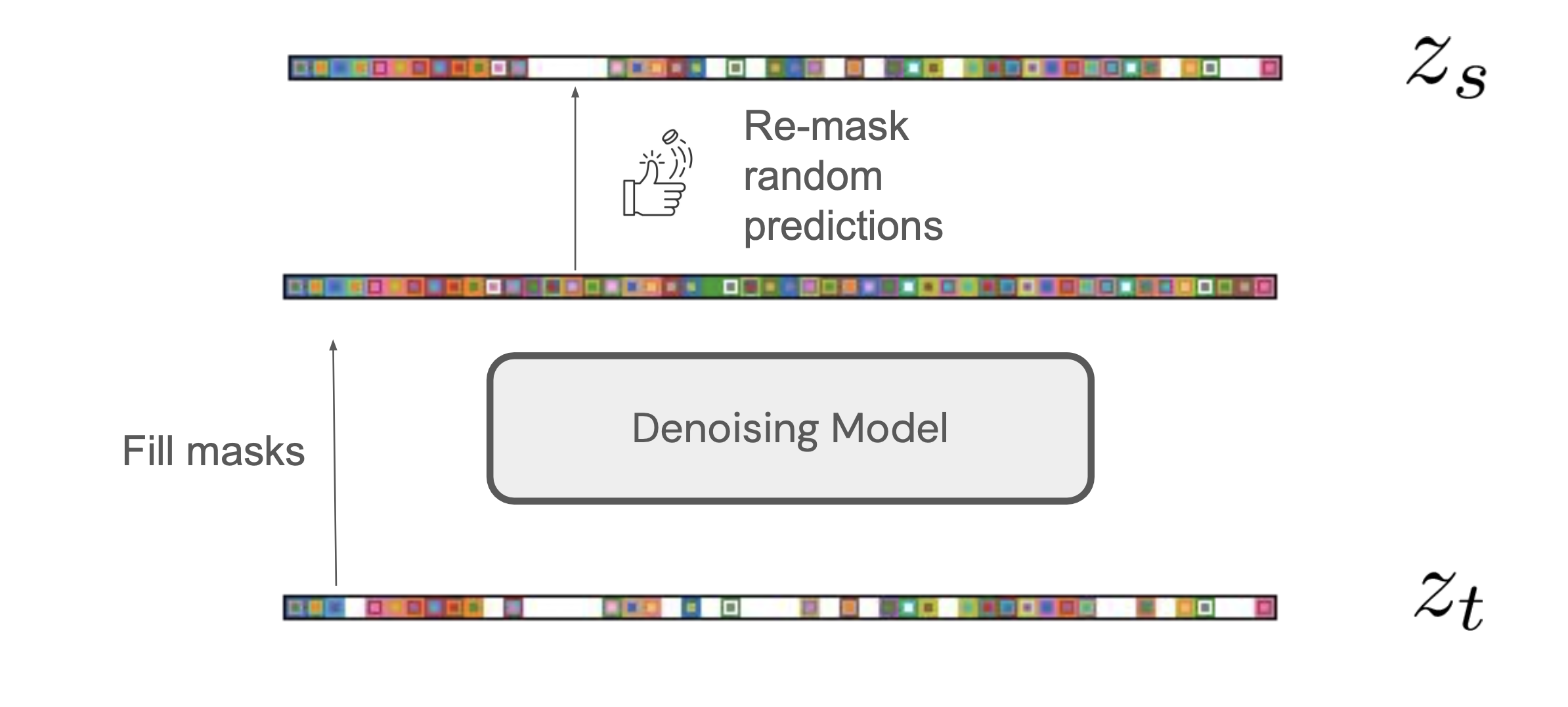 Masked diffusion sampling