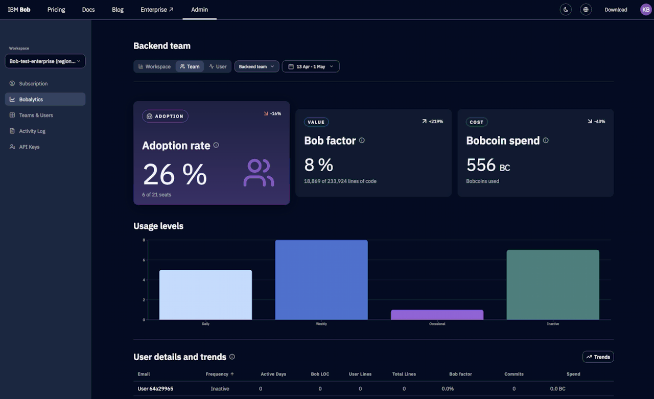 Bobalytics review panel showing agent contributions and code review interface