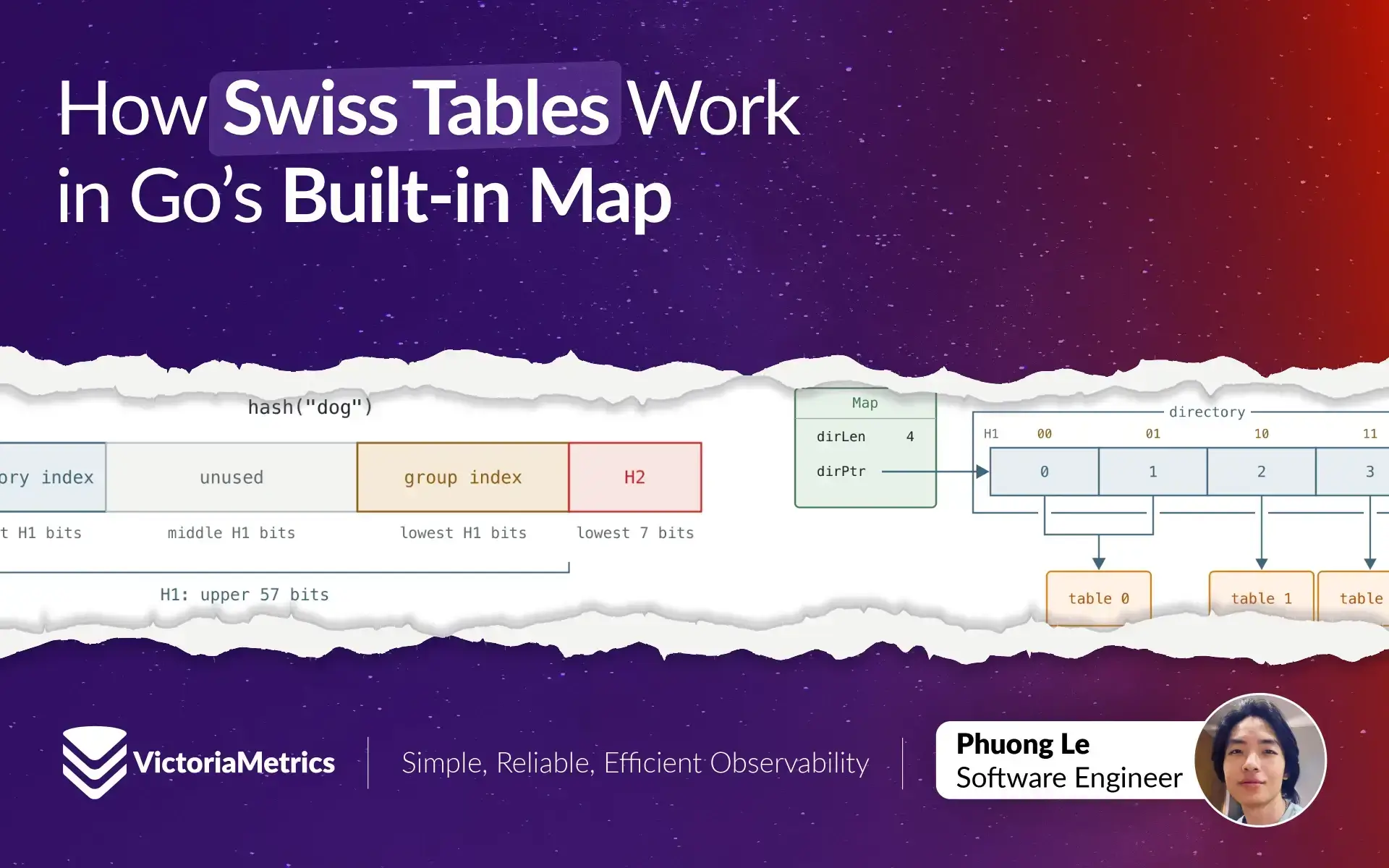 How Go’s Built-in Map Works with Swiss Tables