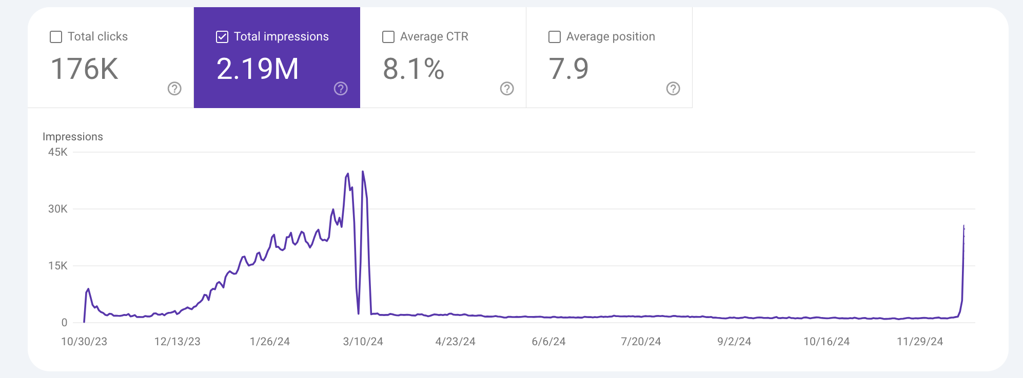 Google jail graph