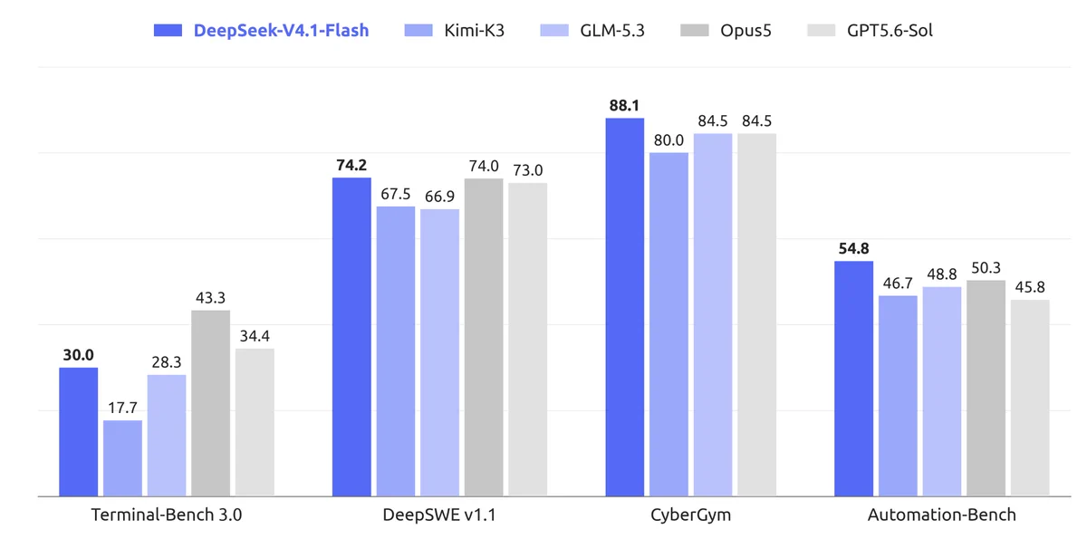 DeepSeek-V4.1-Flash
