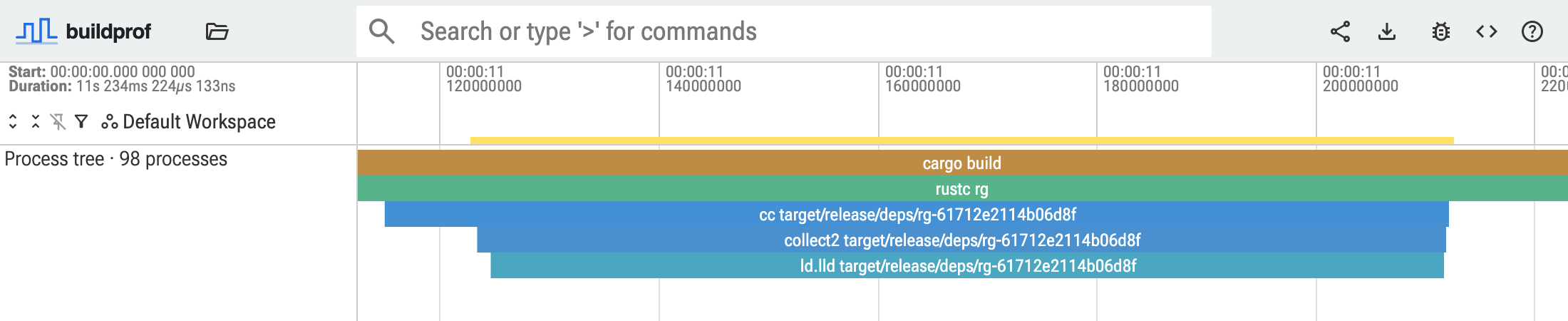 The final link in a ripgrep build, showing cargo launching rustc, then cc, collect2 and ld.lld beneath it.