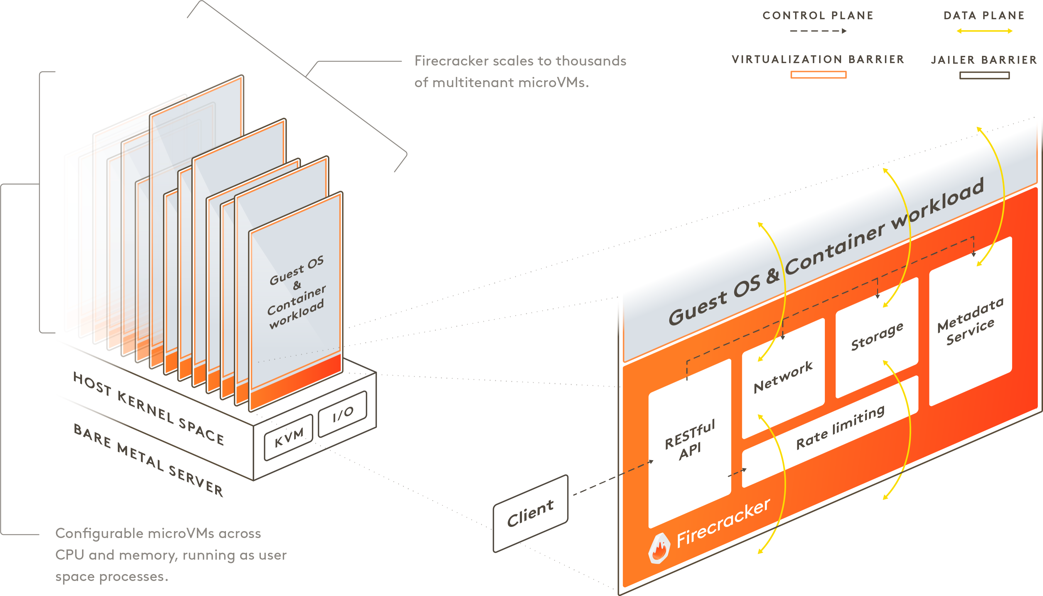 Firecracker MicroVM Architecture