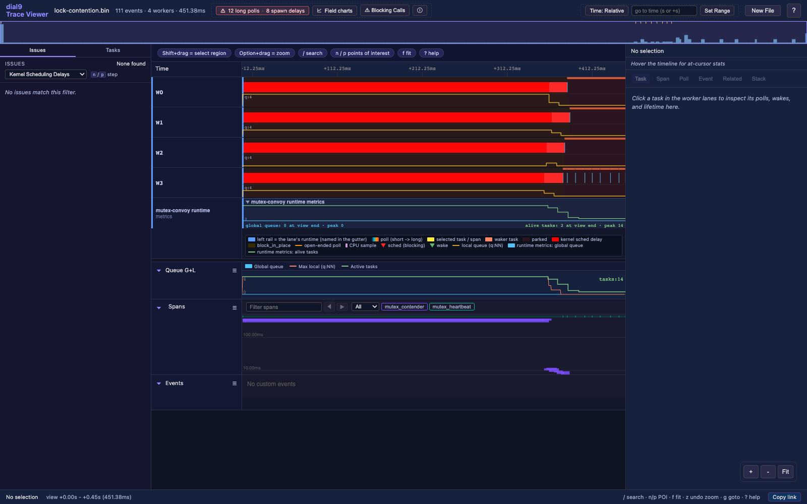 dial9 trace showing all four Tokio workers blocked by mutex contention, followed by kernel scheduling delays and a sudden drop in active tasks