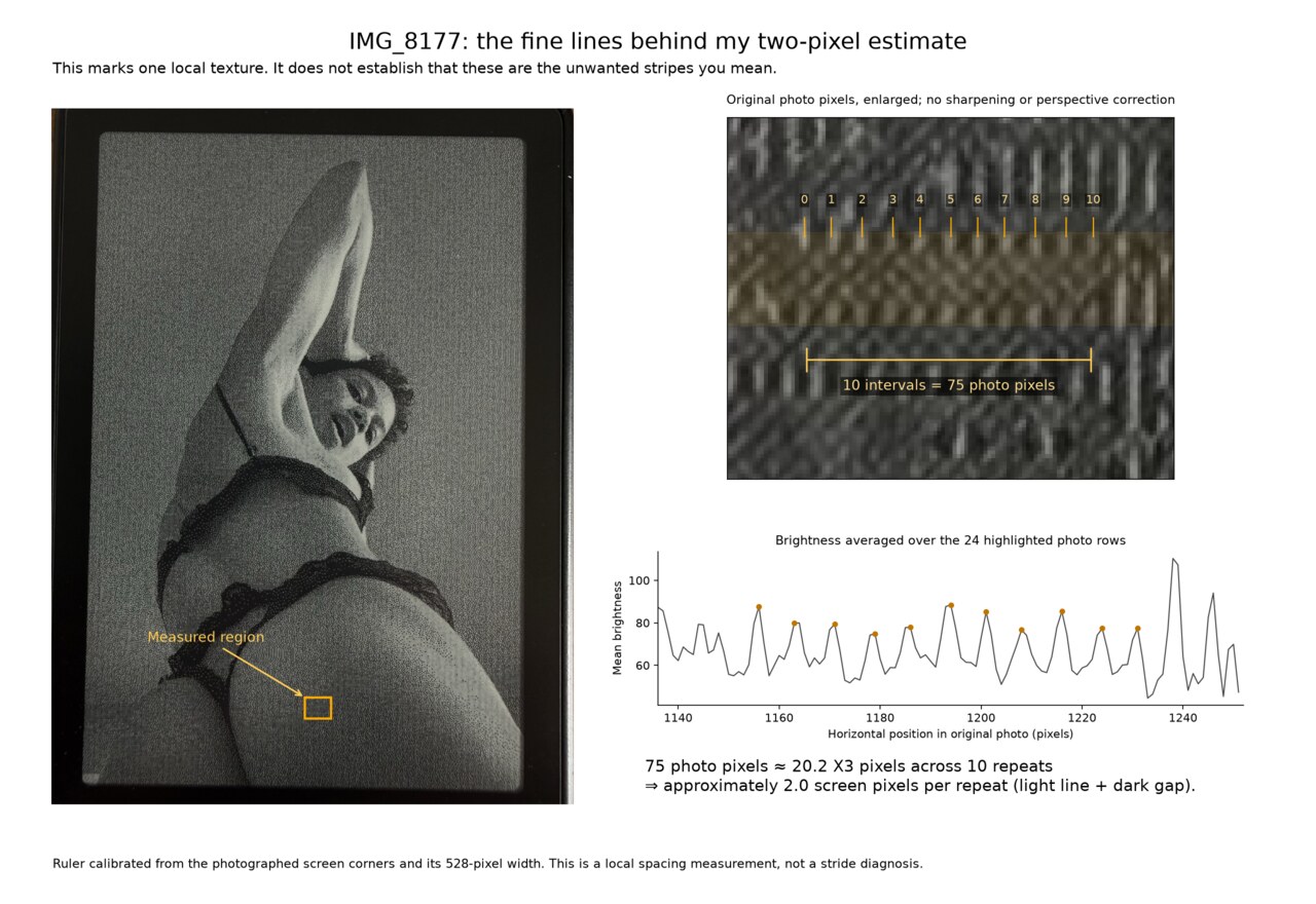 Astra's annotated photograph, with a magnified patch and brightness profile marking ten fine dither intervals across about twenty screen pixels.
