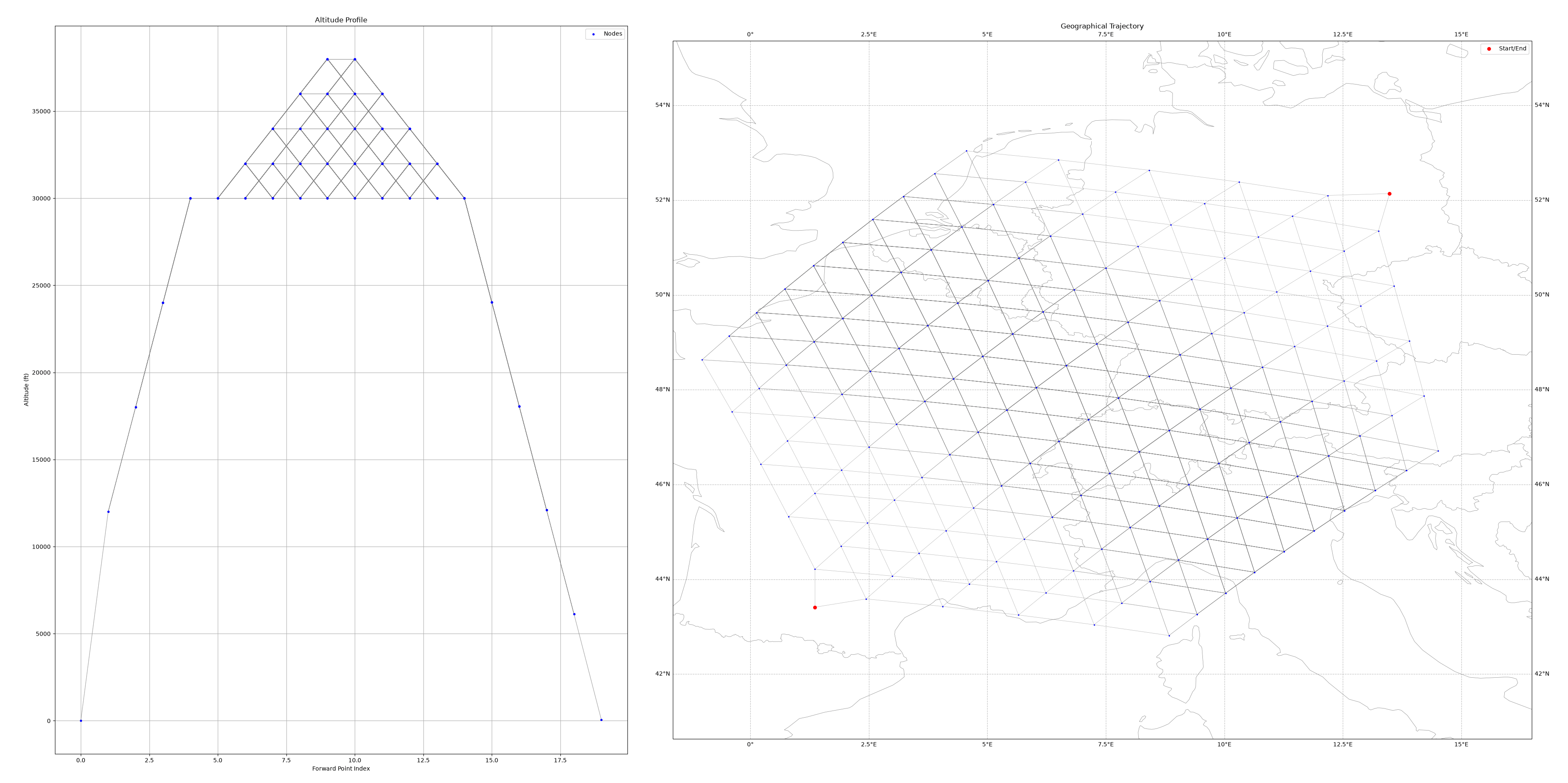 Flight Planning