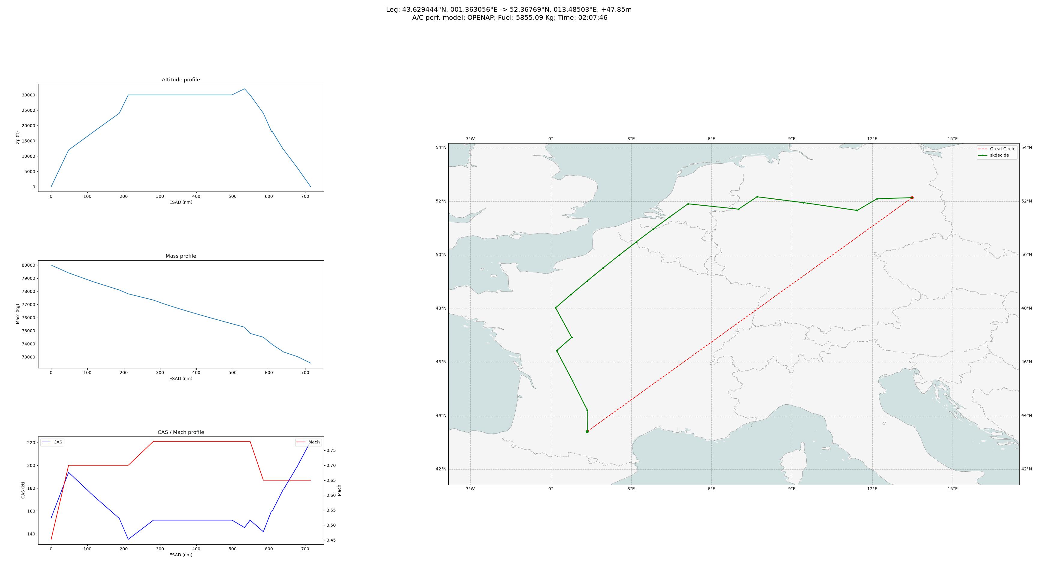 Flight Planning