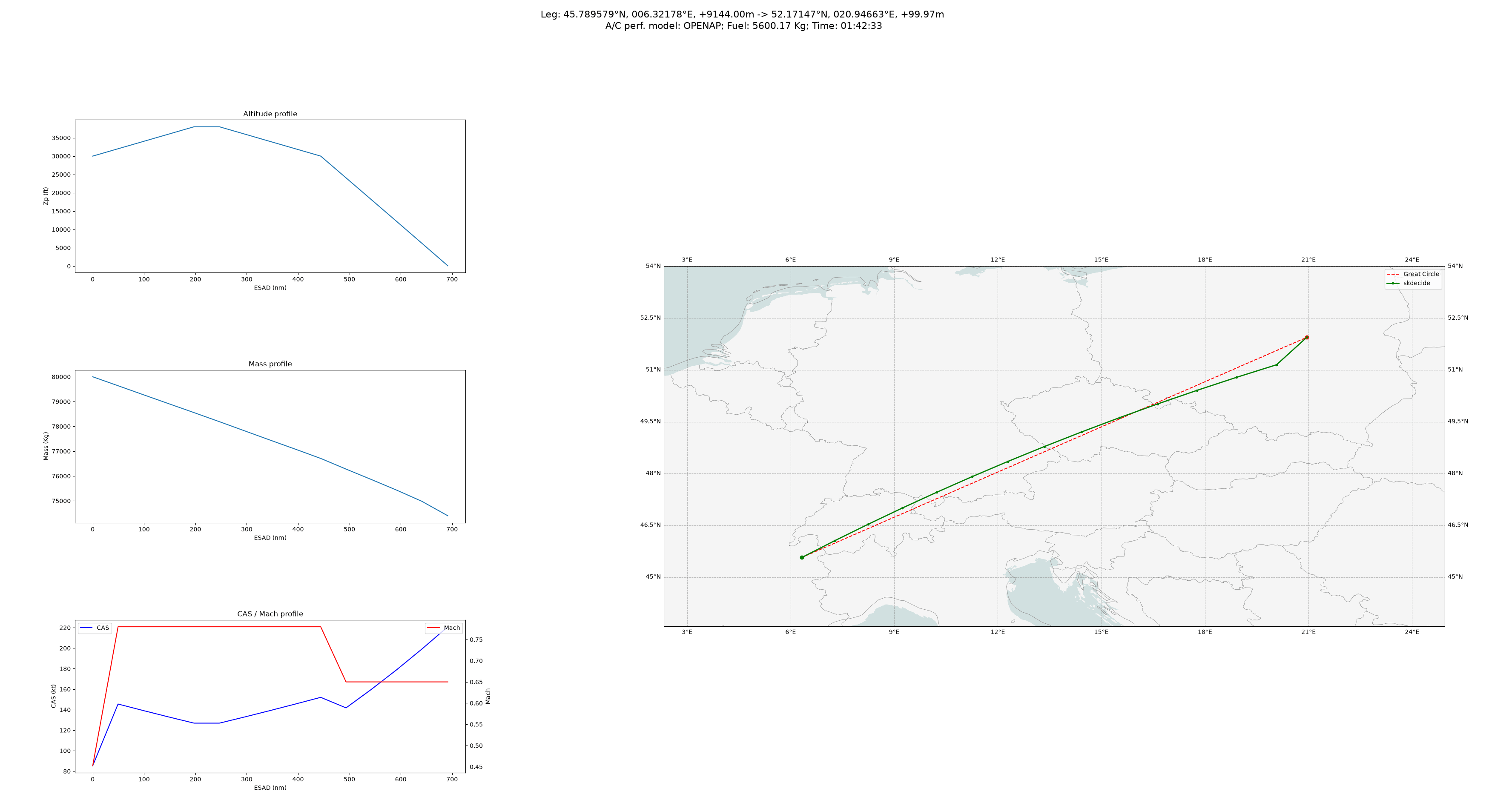 Flight Planning