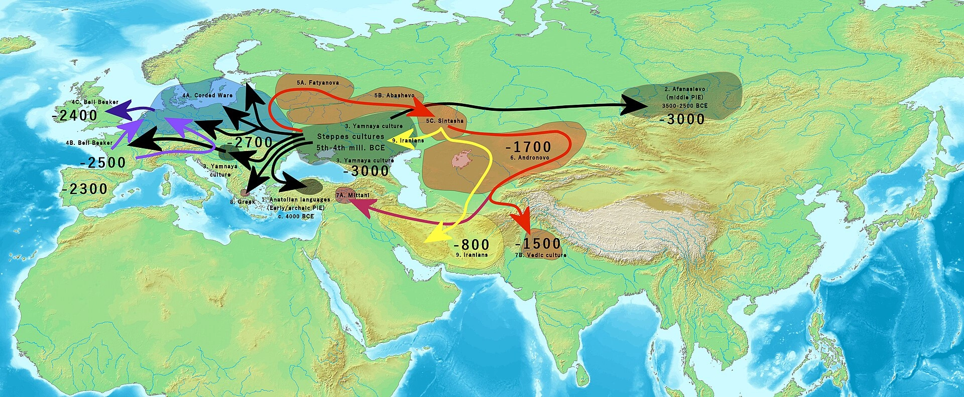 Early Indo-European migrations according to the prevailing Kurgan Hypothesis, which places the Indo-European homeland north of the Caucasus in the Pontic–Caspian Steppe.