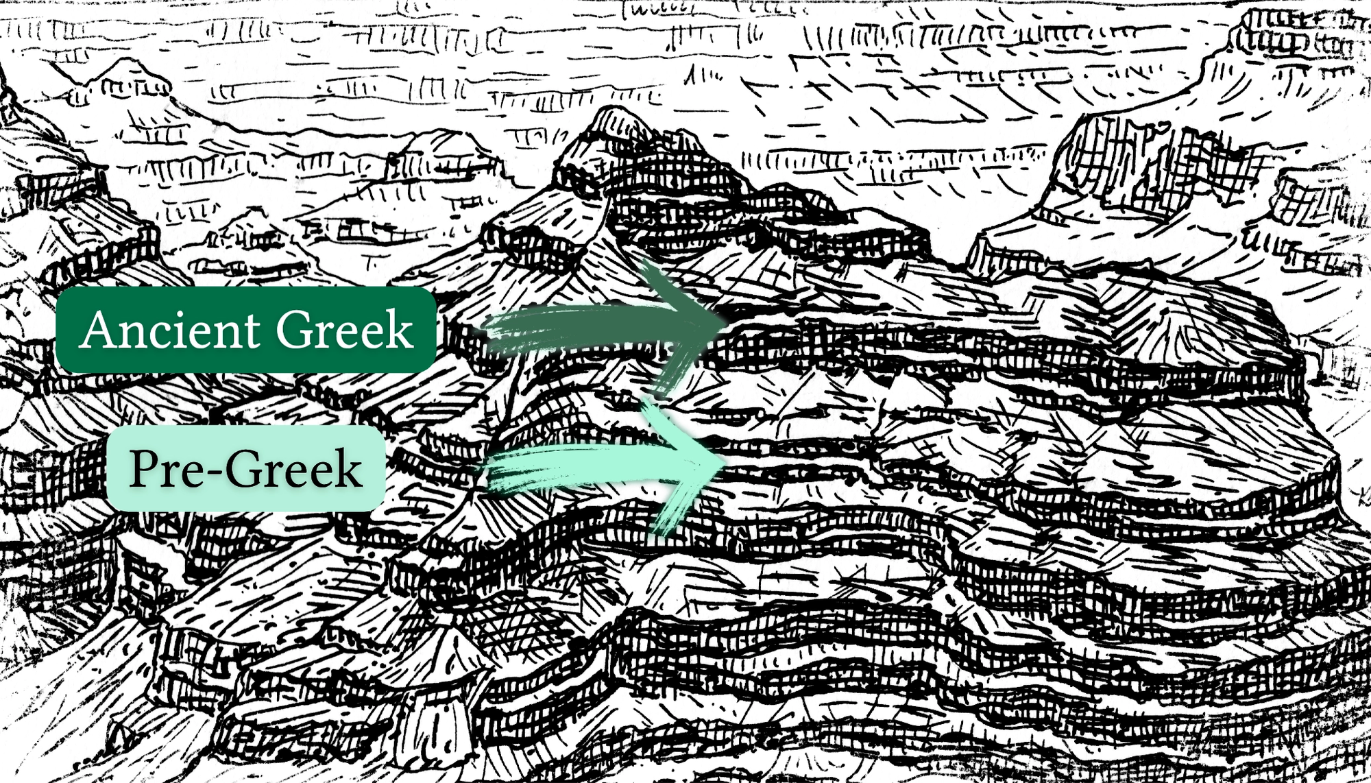 Languages as geological strata