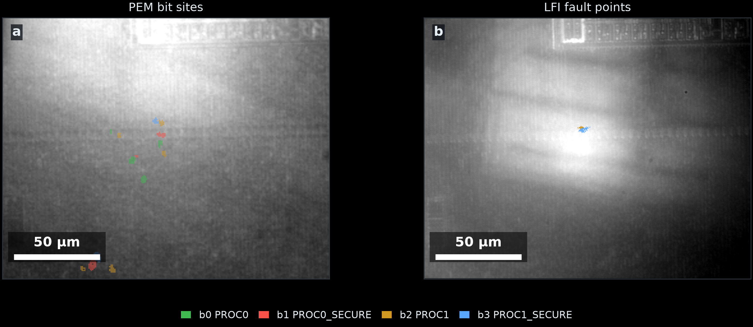 Side-by-side infrared views with PEM bit sites on the left and LFI fault points on the right.